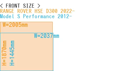 #RANGE ROVER HSE D300 2022- + Model S Performance 2012-